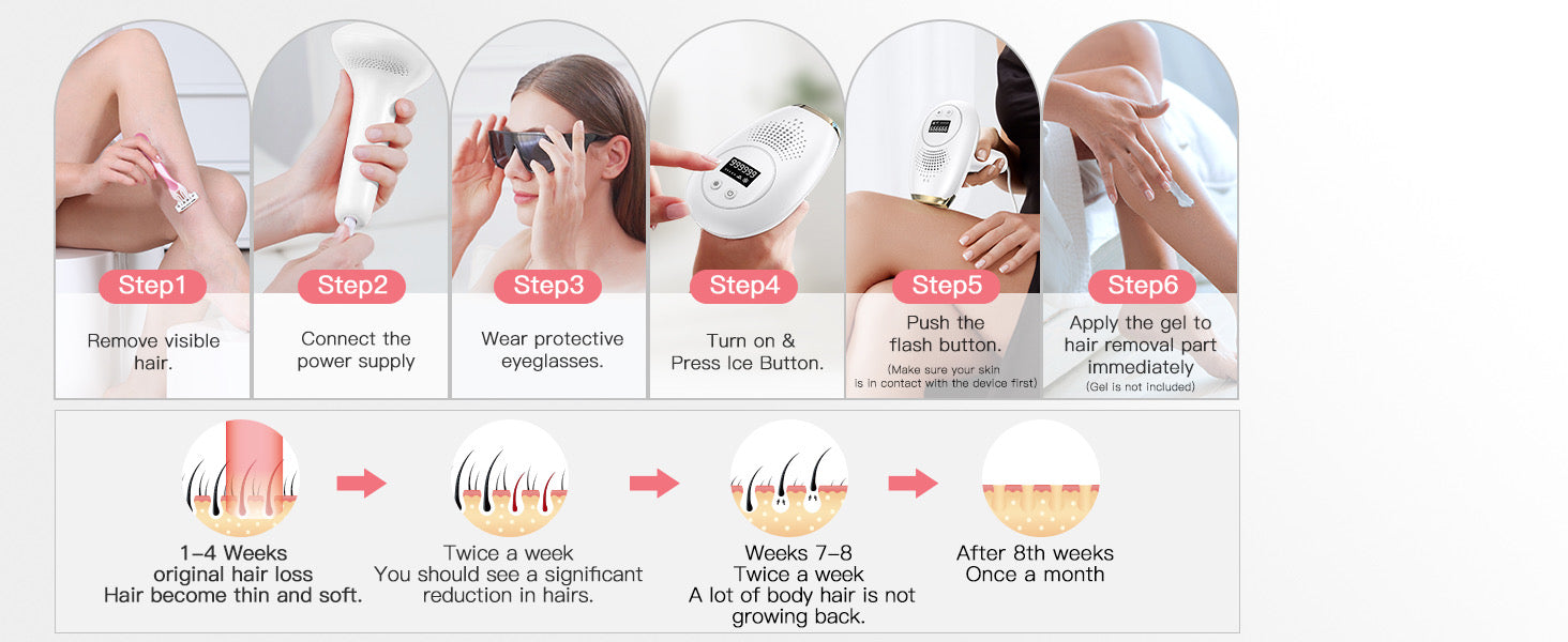 The IPL Hair Removal Device